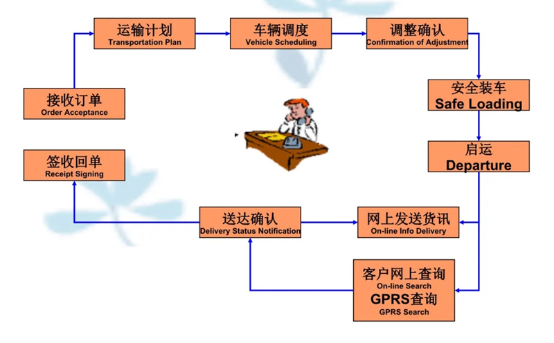 张家港到莱西货运公司